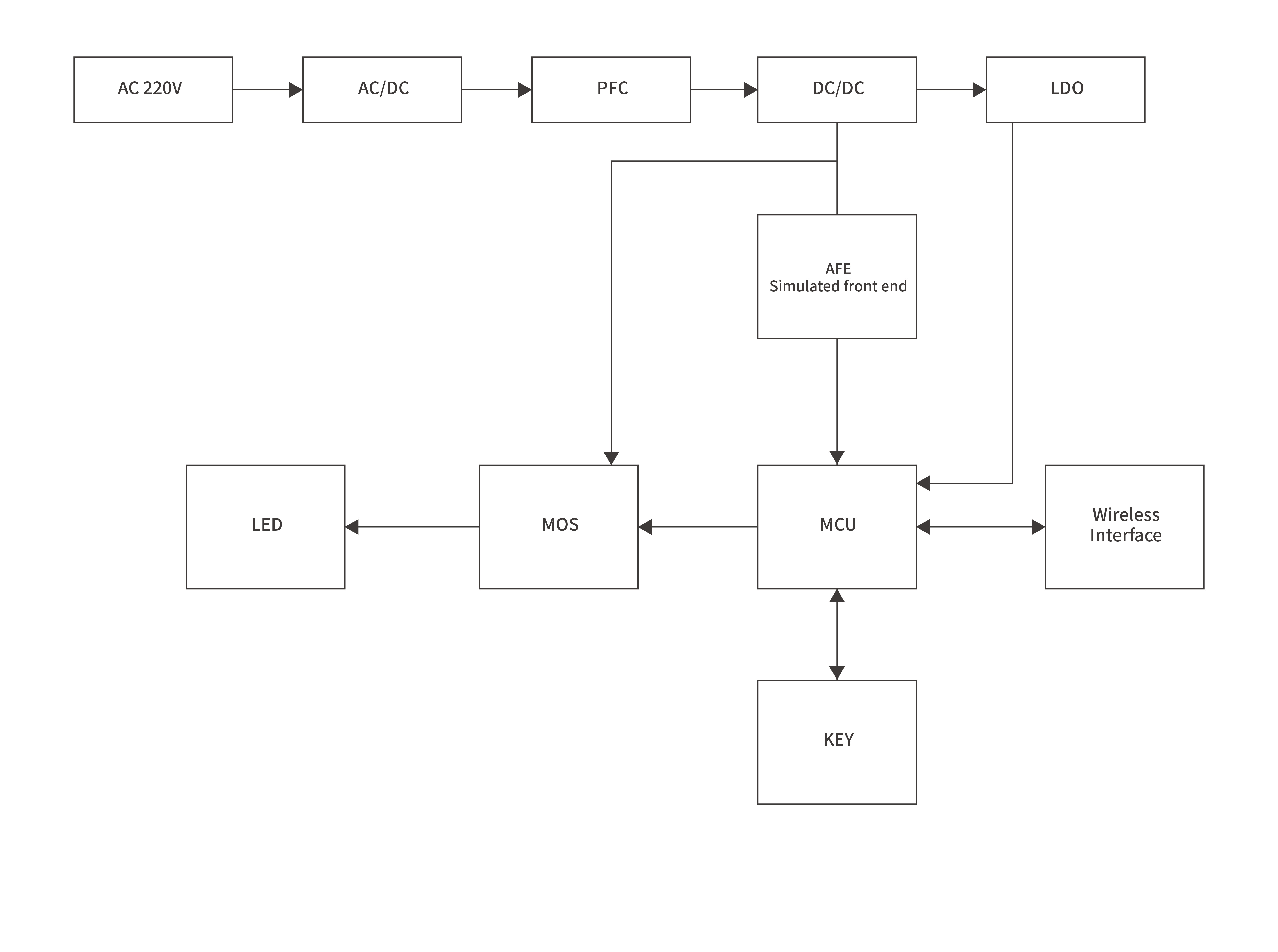 Landscape lightsBlock diagram