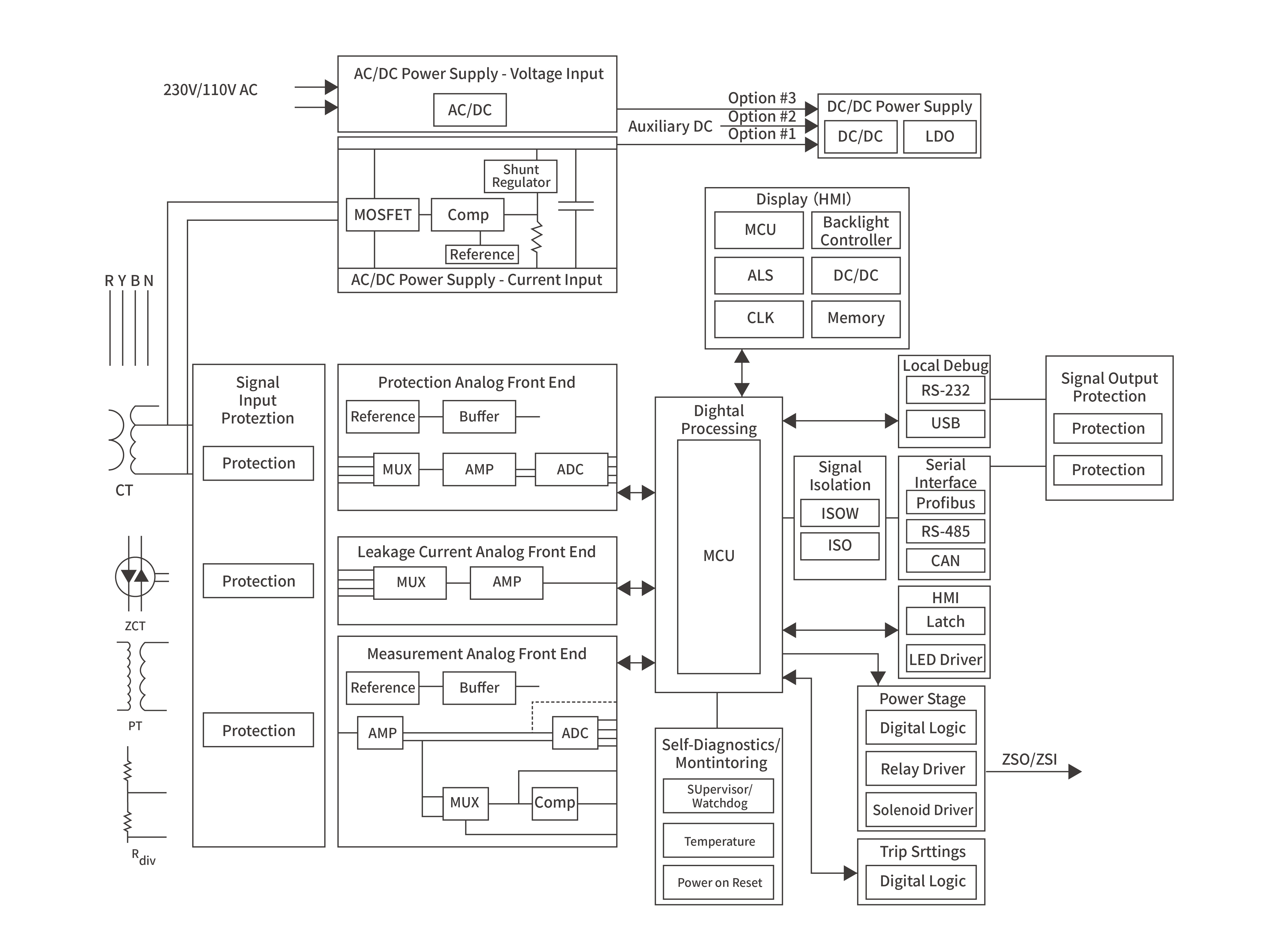 Industrial circuit breakerBlock diagram
