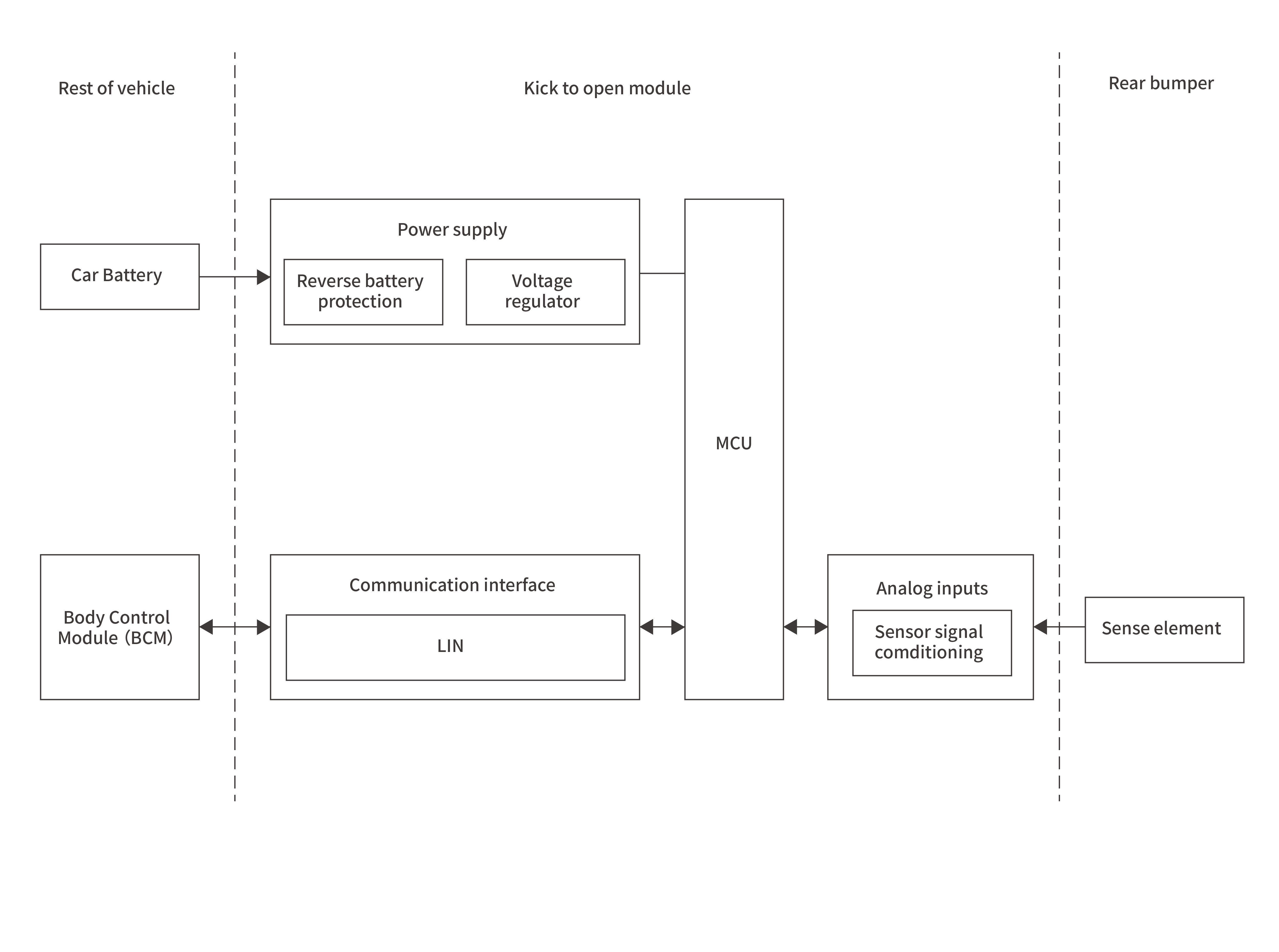 Kick to open moduleBlock diagram