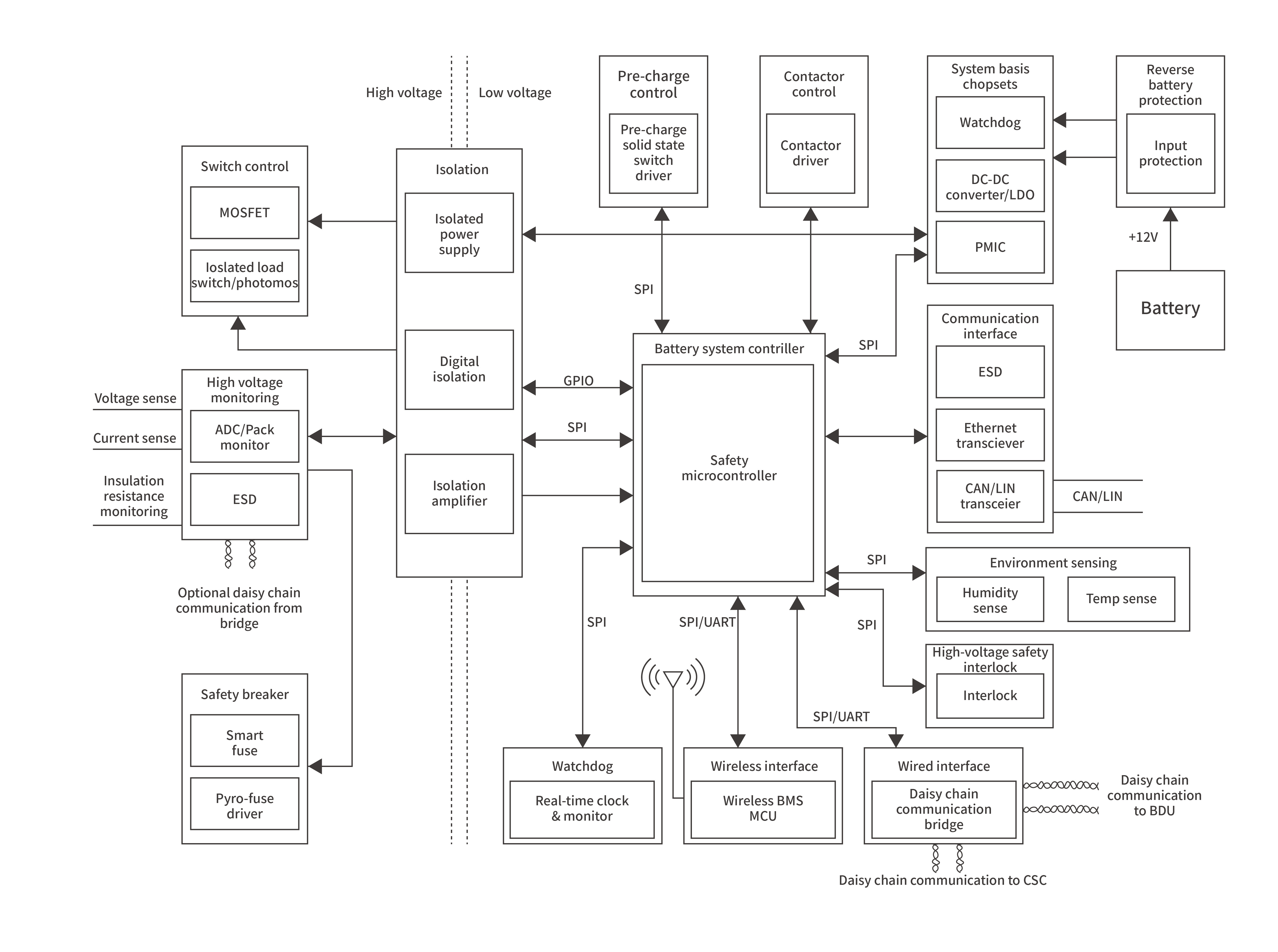 Battery management system (BMS)Block diagram