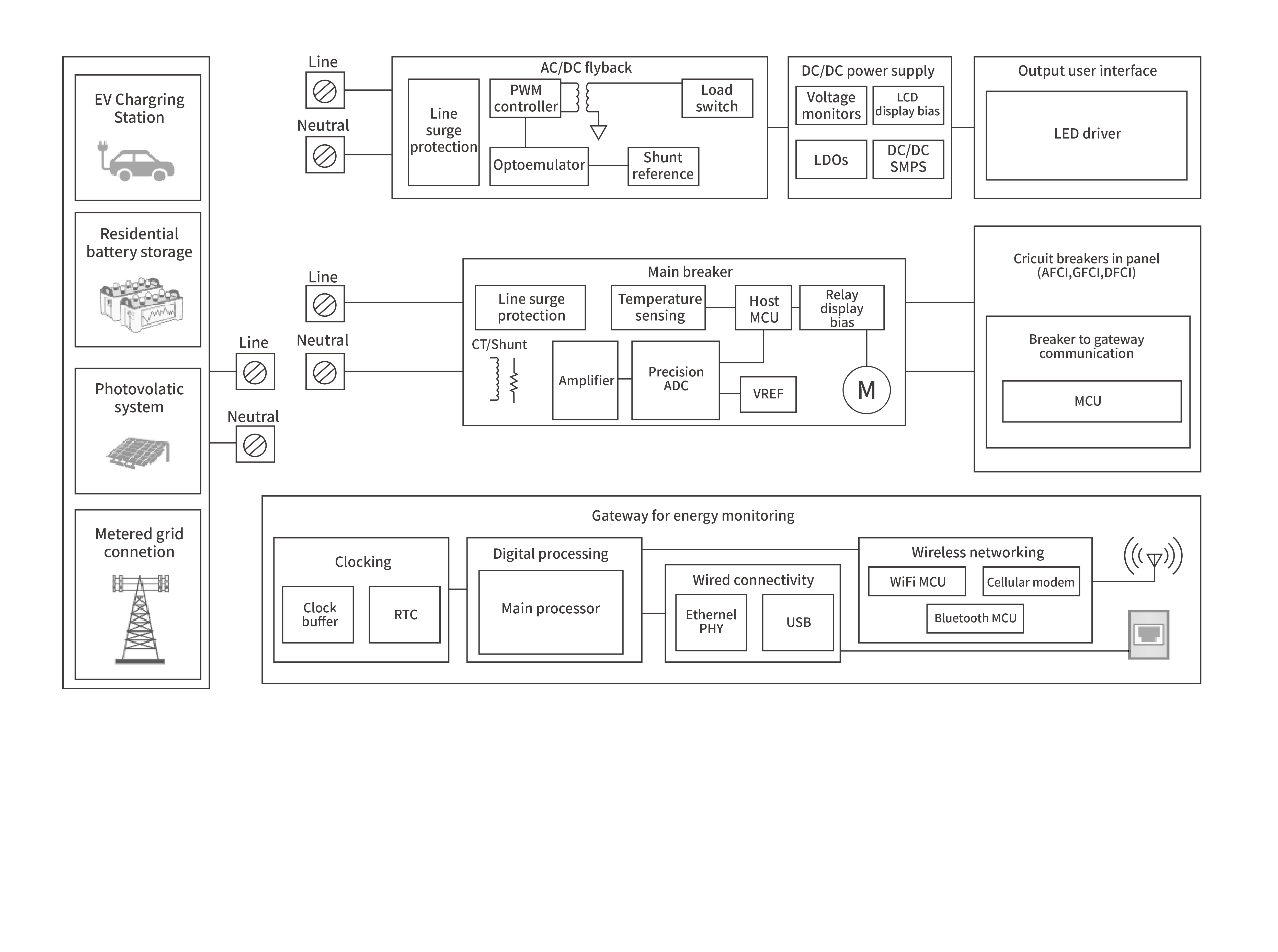 Smart electrical panelBlock diagram