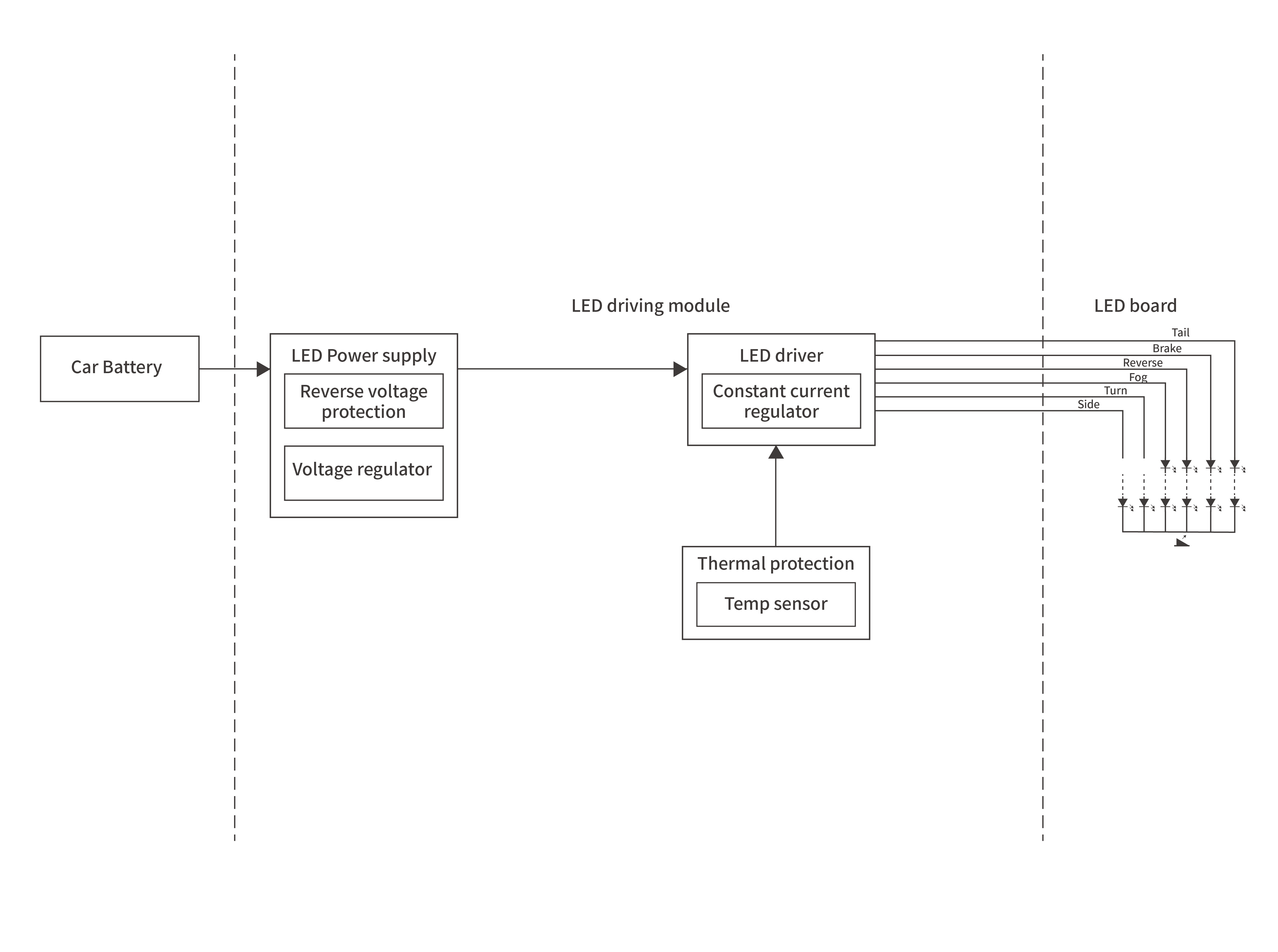 Rear lightBlock diagram