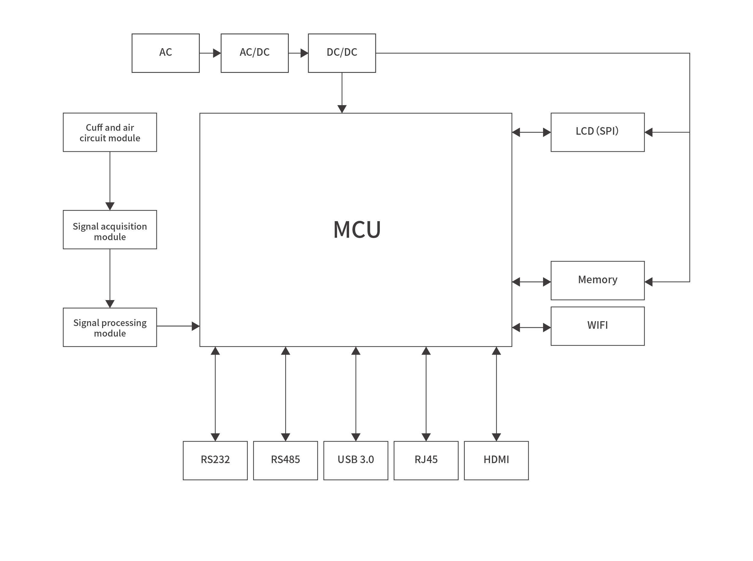 Blood pressure monitorBlock diagram