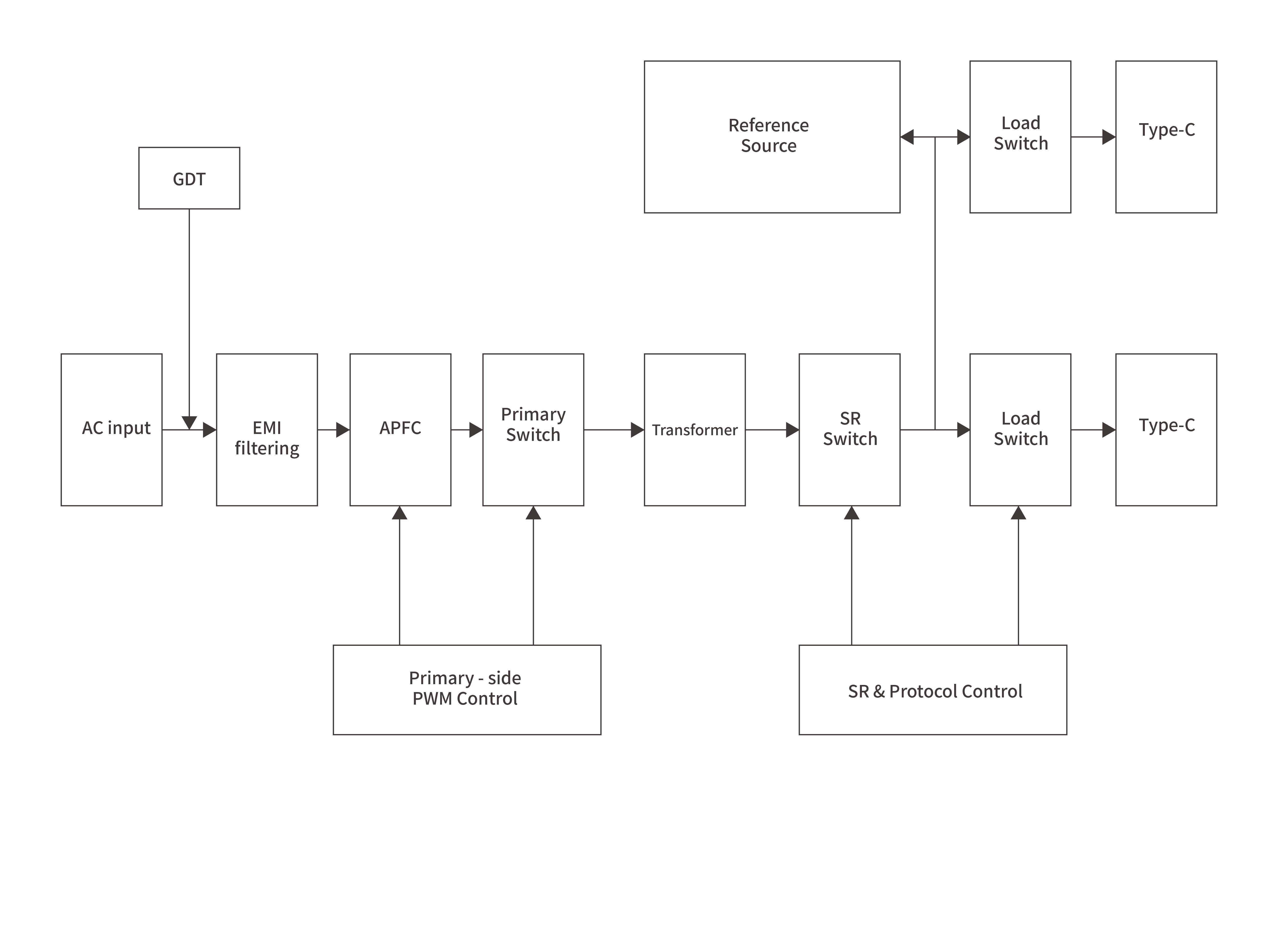 PDBlock diagram