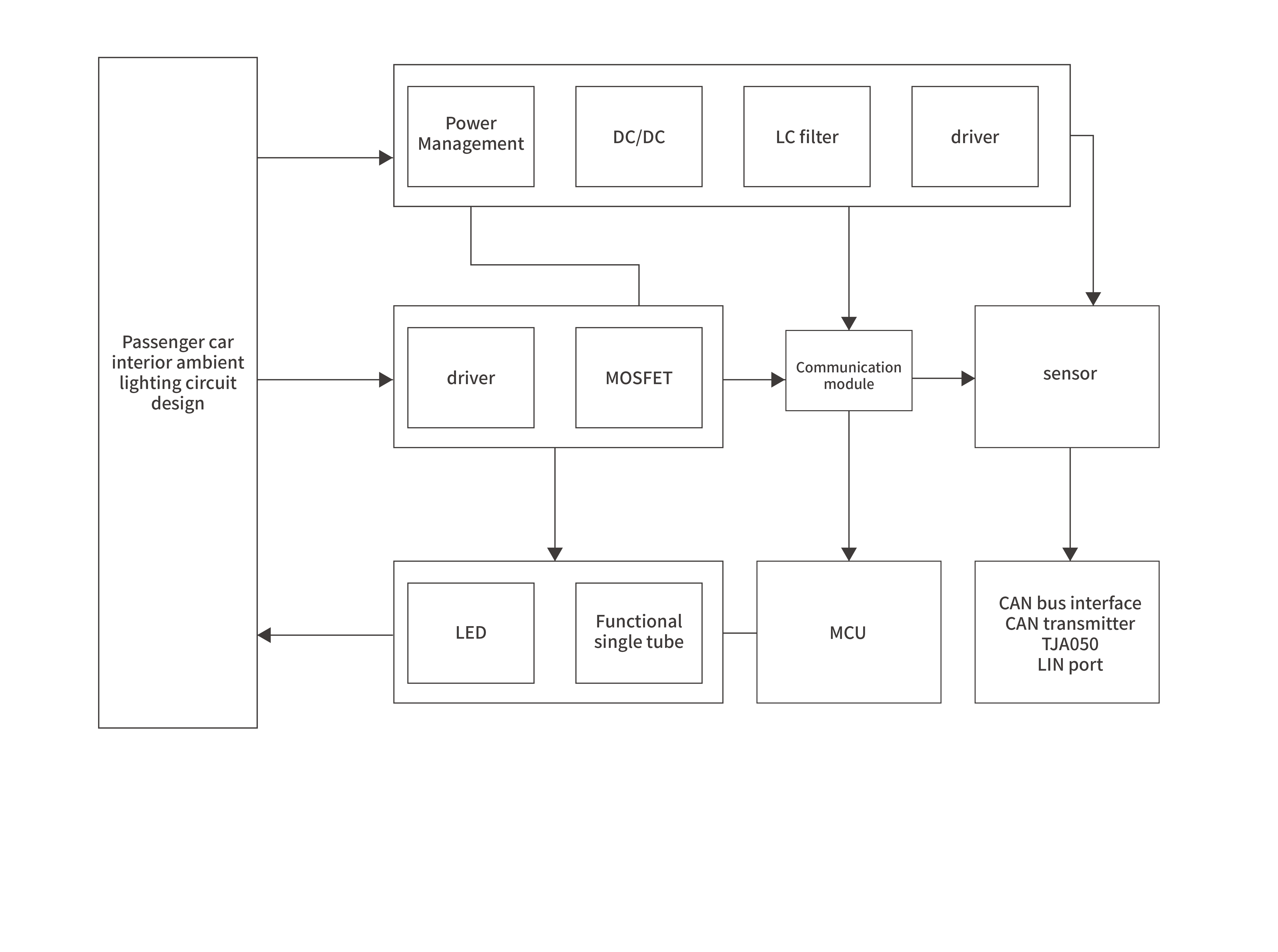 Interior lightBlock diagram