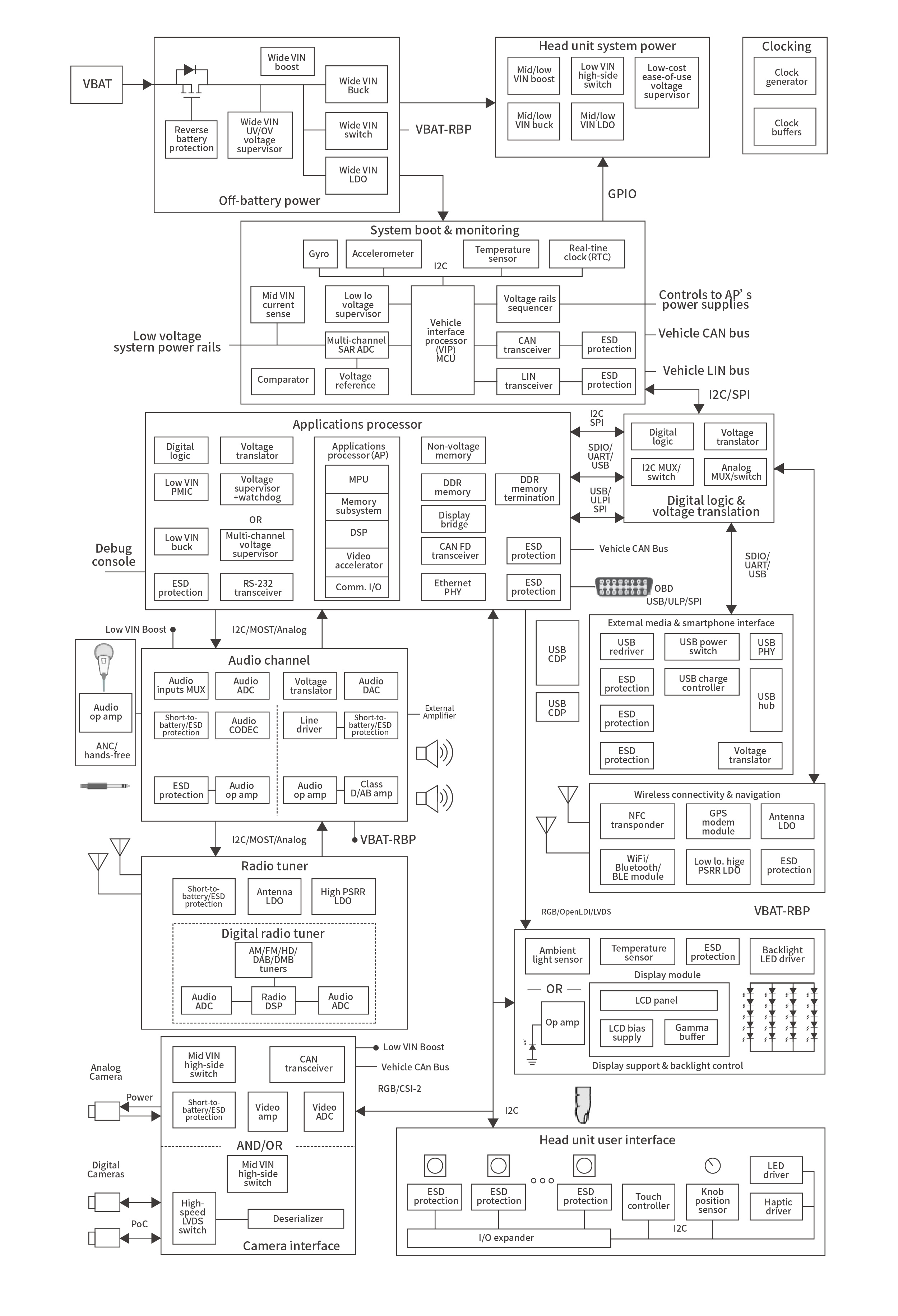Premium audioBlock diagram