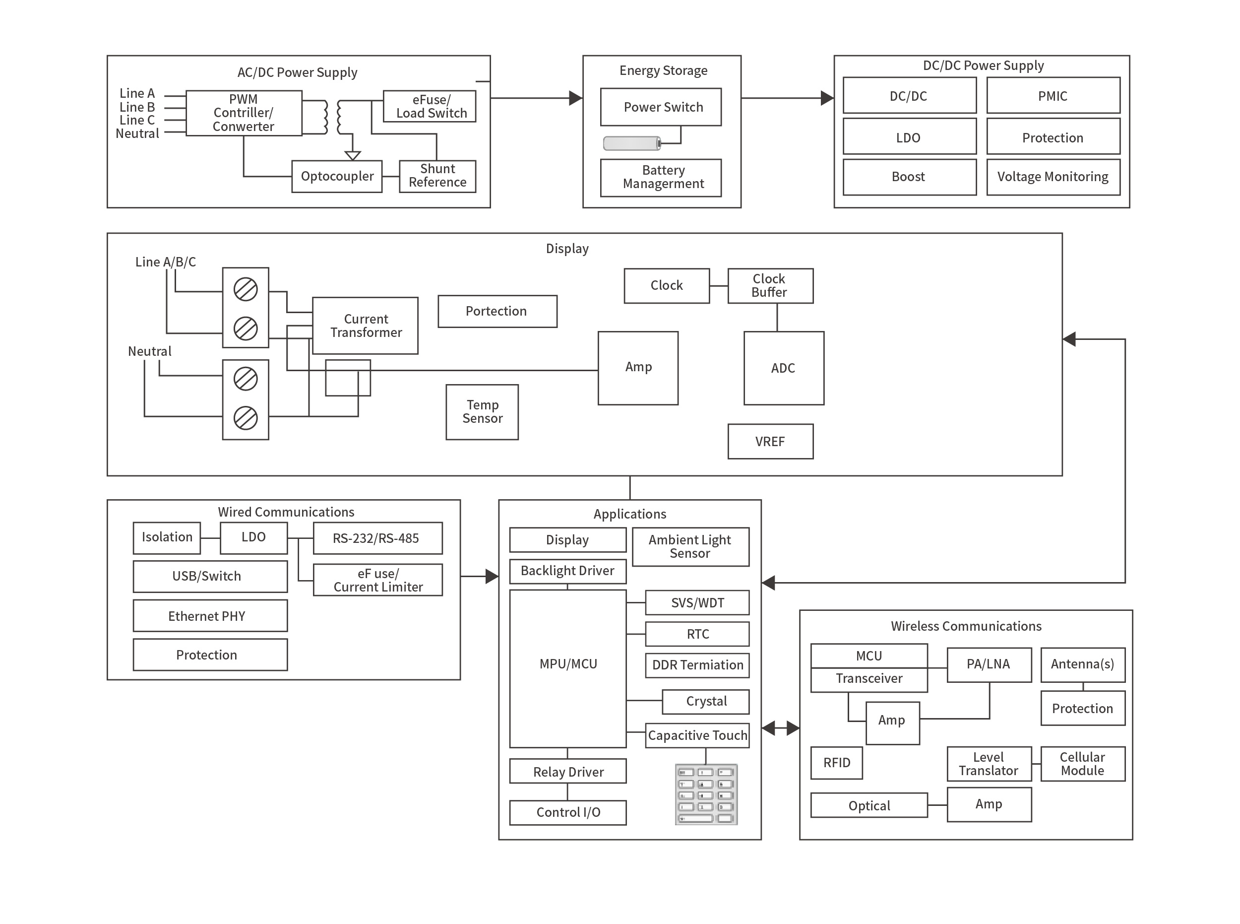 Power quality meterBlock diagram