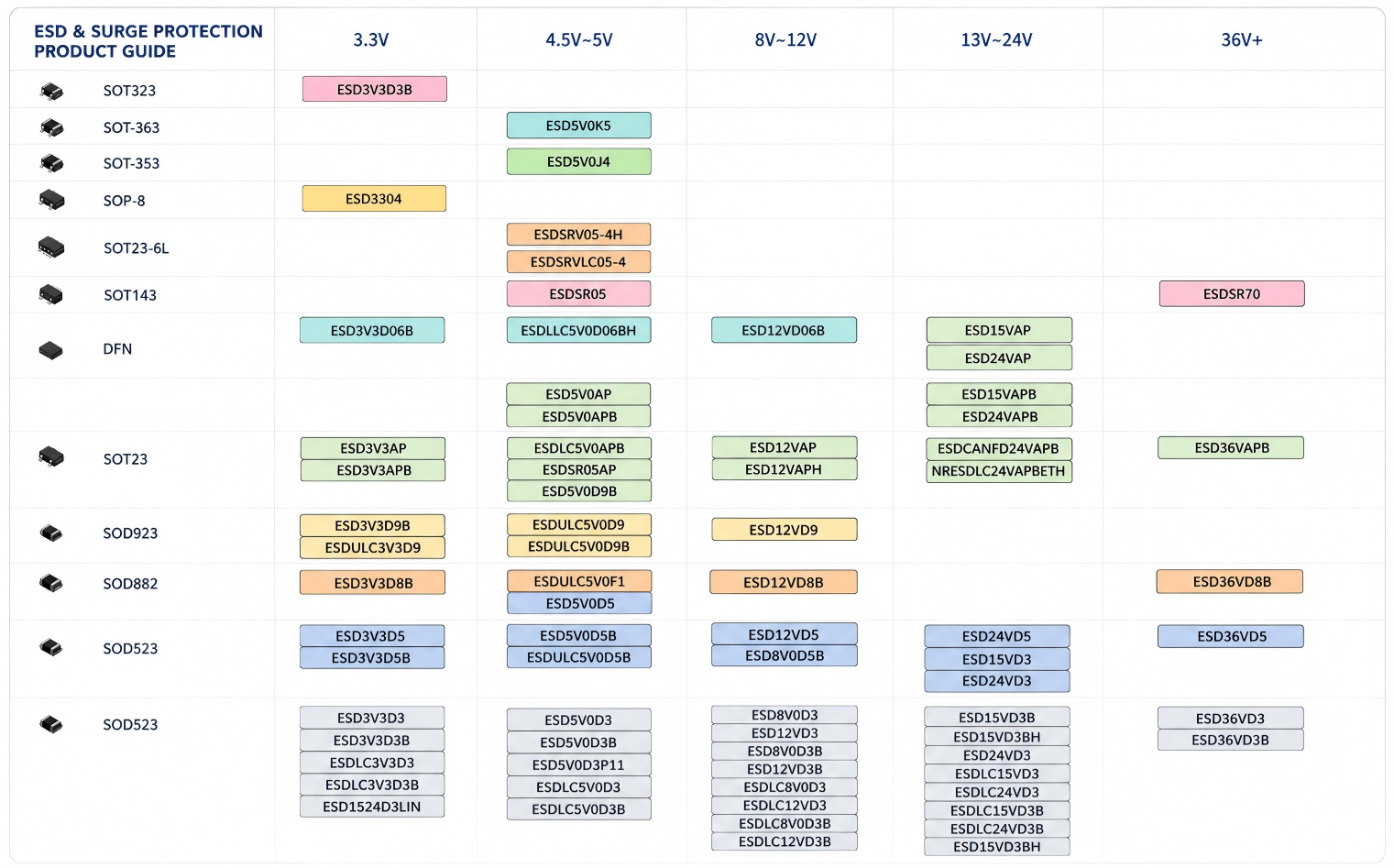 testBlock diagram