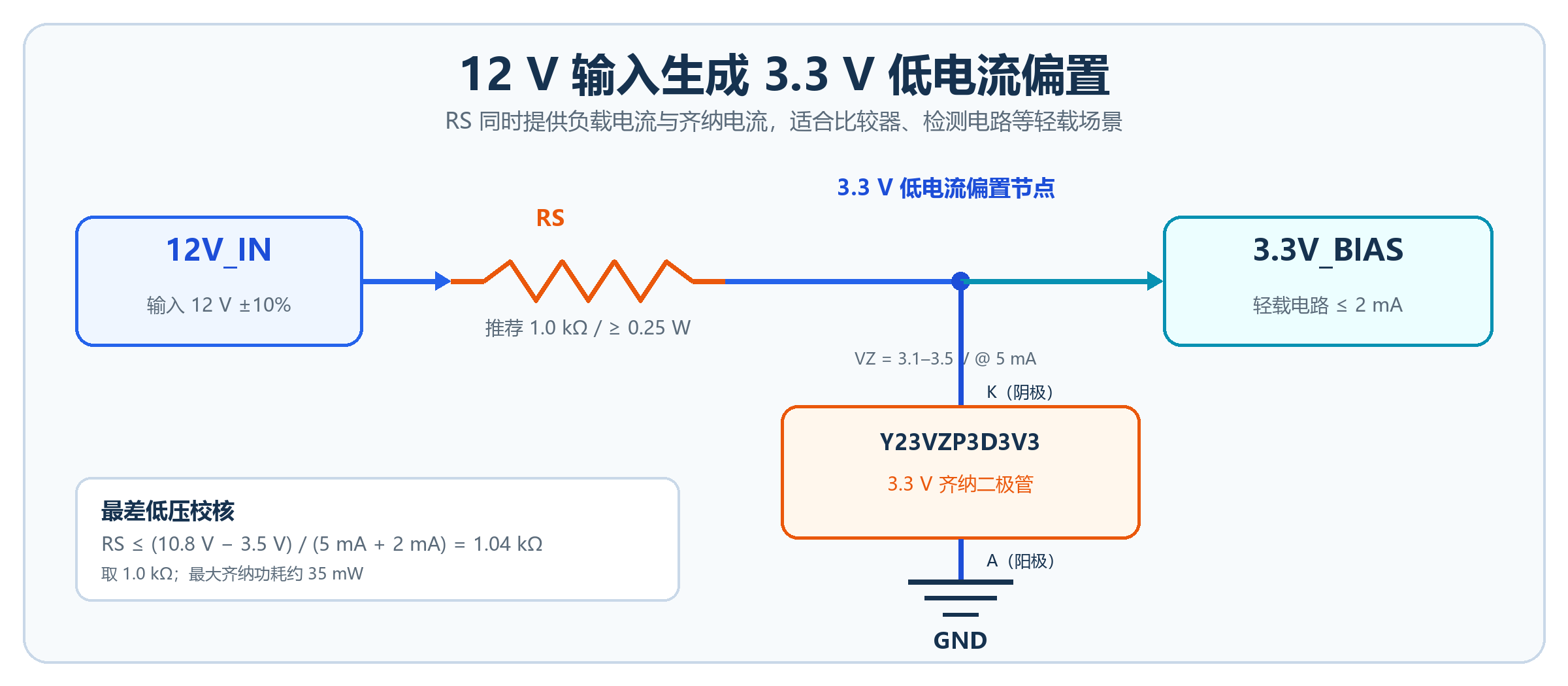 Y23VZP3D3V3 12V 输入生成 3.3V 低电流偏置流程图