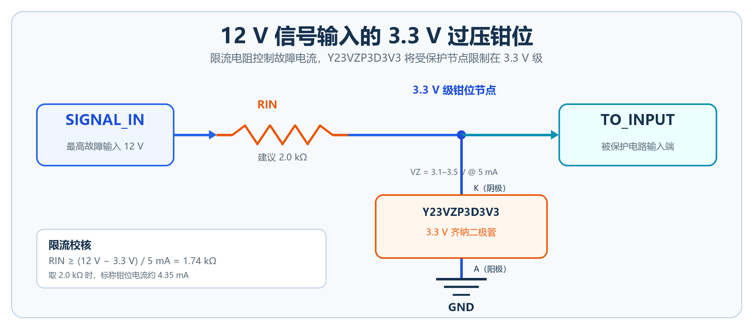Y23VZP3D3V3 12V 信号输入 3.3V 过压钳位流程图